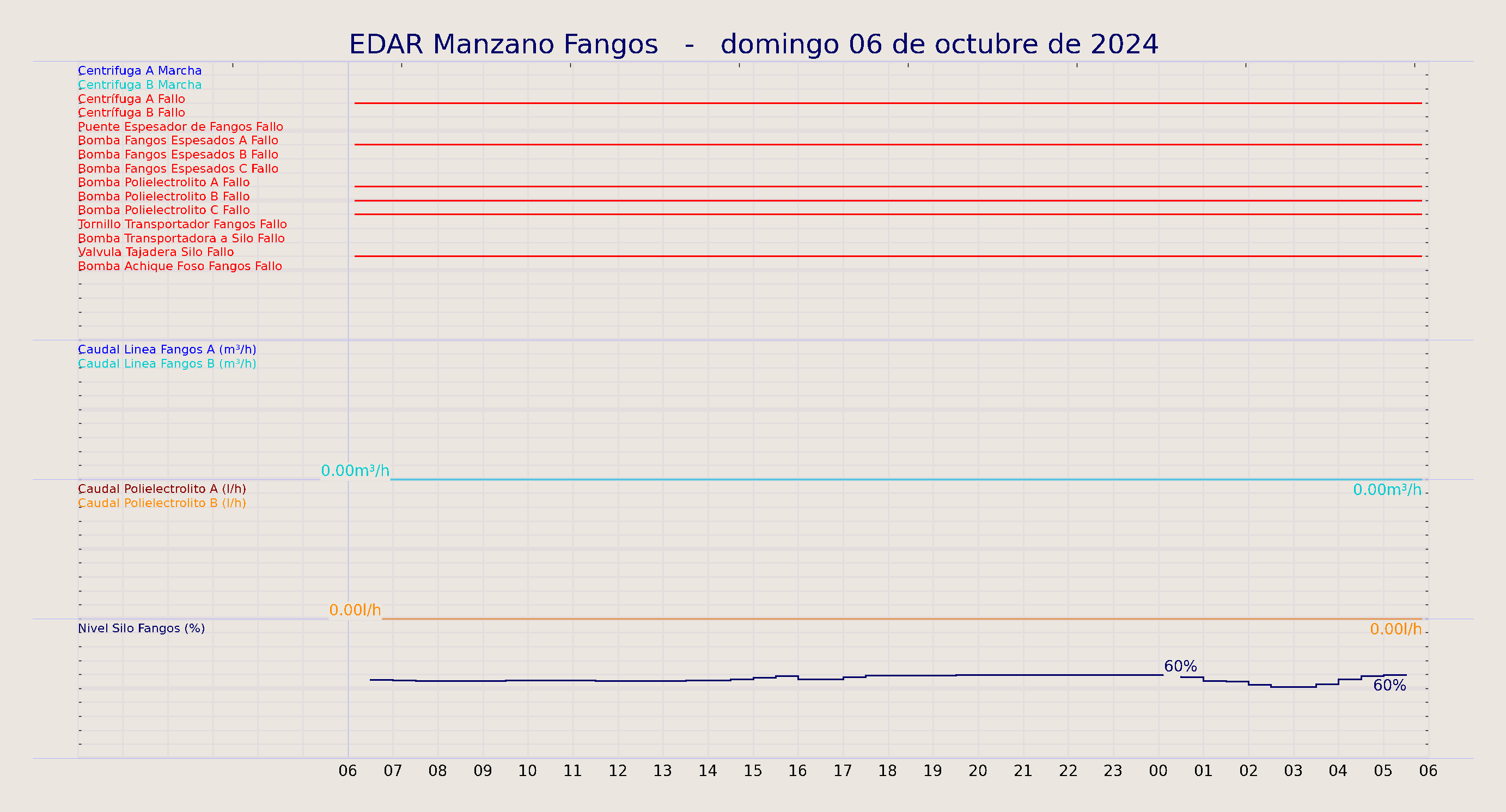 ../../imagenes/vid/2024/EDAR Manzano Fangos/2024-10-06 EDAR Manzano Fangos.png